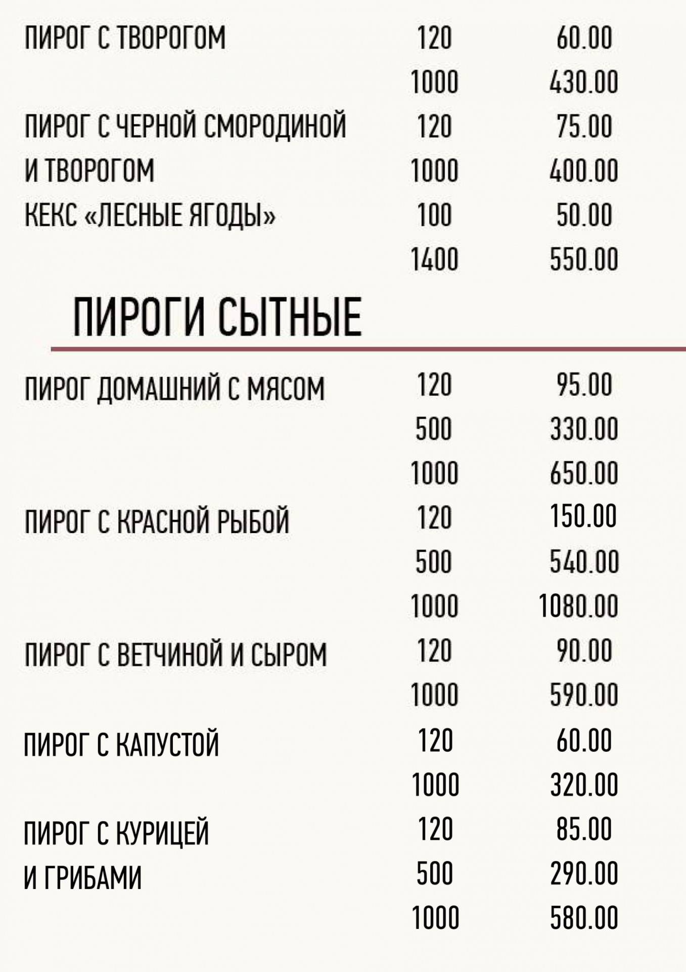 Кондитерская 1 меню. Городские кондитерские 1 меню. Городские кондитерские меню СПБ. Меню кондитерской. Кондитерская номер 1 меню.